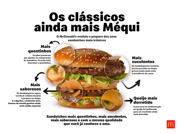Os Clássicos ainda mais Méqui